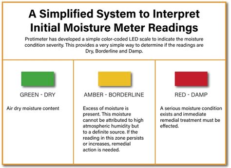 using moisture meter|moisture meter reading chart.